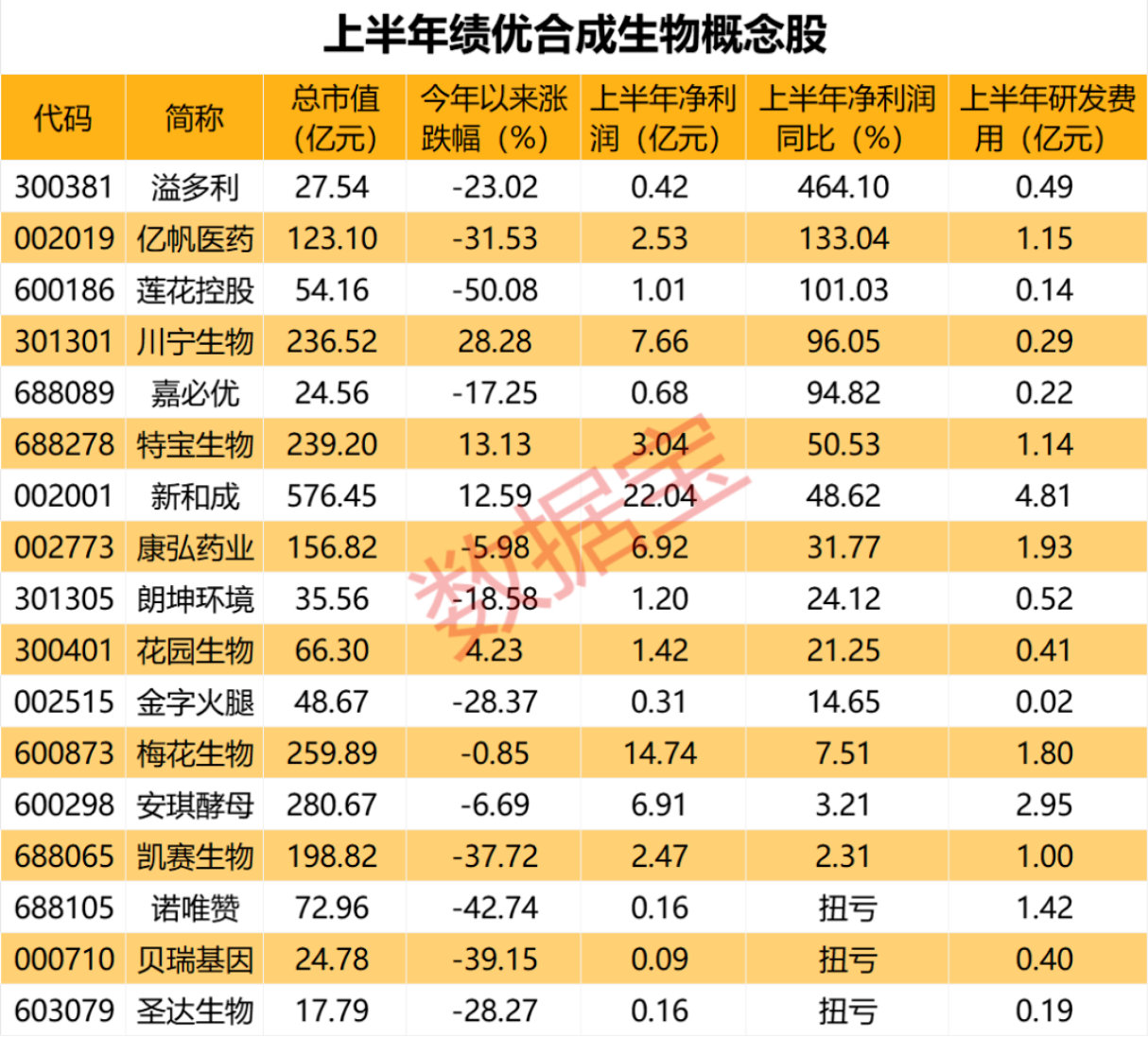 合成生物，利好来了！北京重磅发布，突破核心关键技术，这些概念股受益