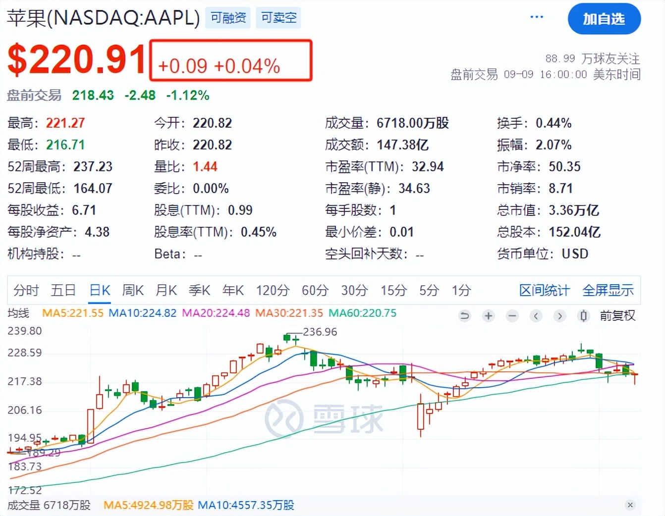 苹果的“AI茅”之路只走了一半