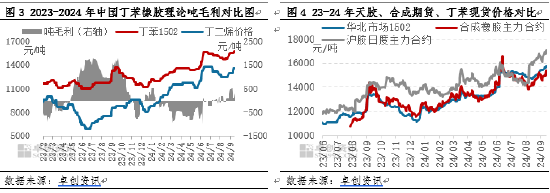 丁苯橡胶：9月份价格刷新年内新高点 短期价格或继续窄幅上行