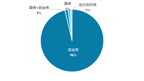 广发现丨“一路蹿红”的债券指数基金，为啥这么火？