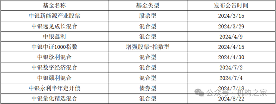 中银基金邢秋羽突然卸任所有基金经理职务！FOF一姐清盘压力巨大曾获公司自购力挺