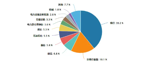 权重板块大举吸金，价值ETF（510030）盘中涨超1%！机构：市场情绪有望从低点修复