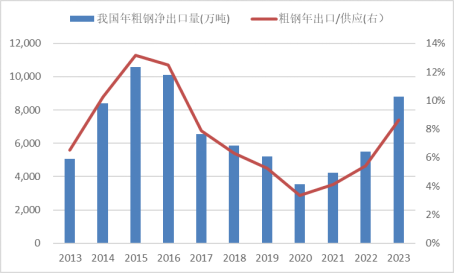 【黑金深耕】浅析当前黑色金属市场与14-15年的异同