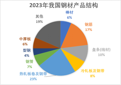 【黑金深耕】浅析当前黑色金属市场与14-15年的异同