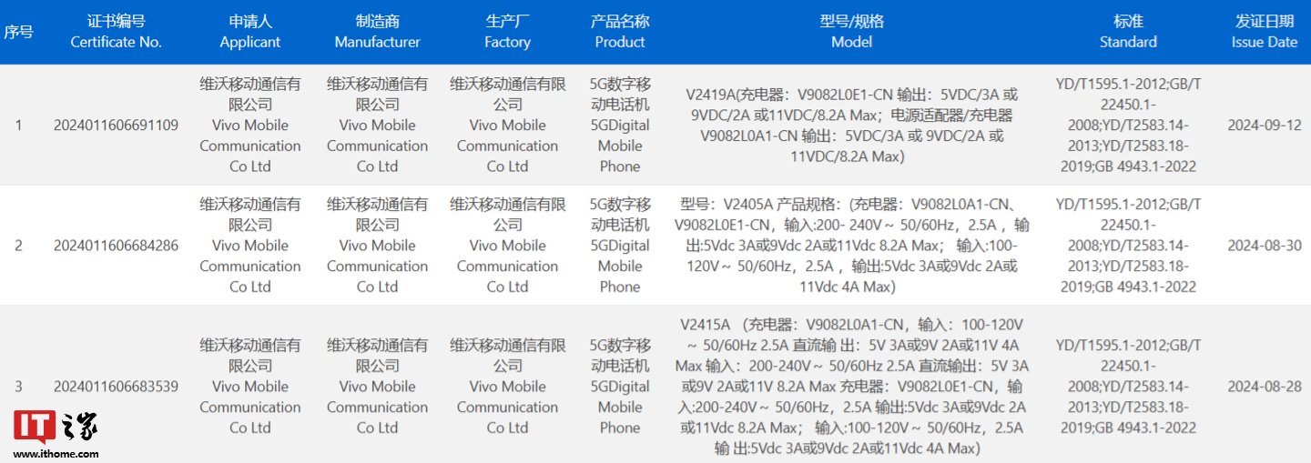 vivo X200 Pro mini 手机小尾巴现身，预计支持 90W 快充