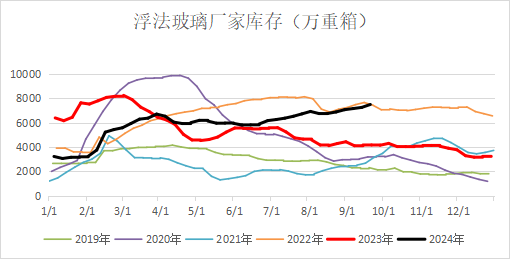 高歌起舞正当时，玻碱还能舞几时？