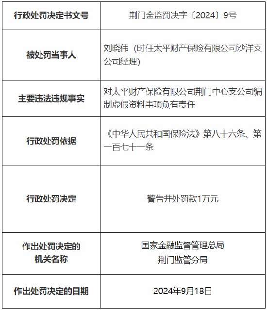 太平财险荆门中心支公司被罚15万元：因编制虚假资料、违规跨区域经营保险业务