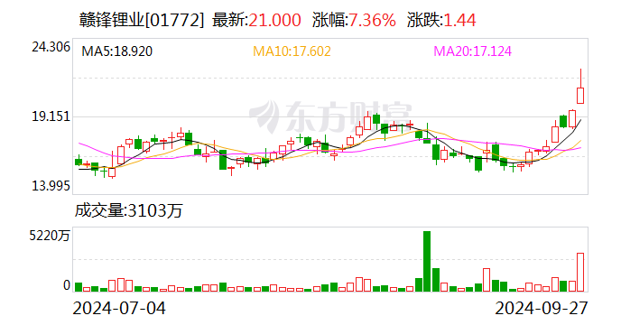 赣锋锂业：中期票据和短期融资券获准注册