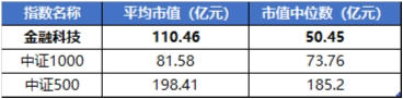 20CM涨停潮！东方财富天量成交！金融科技ETF（159851）涨停！金融科技底部反弹超42%，基金经理火线解读