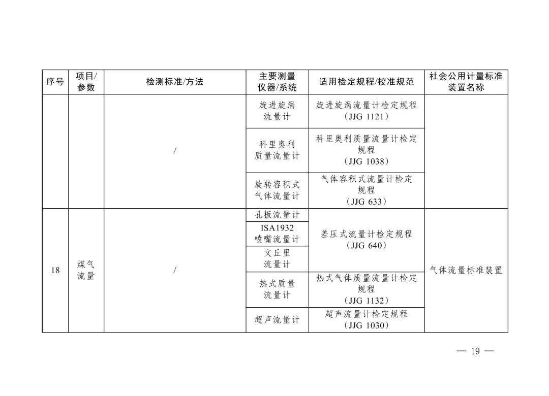 三部门重磅发布“碳计量”指导目录！