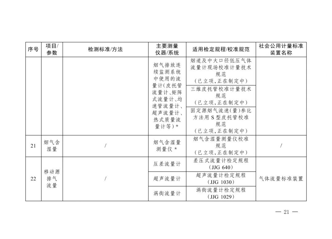 三部门重磅发布“碳计量”指导目录！