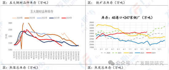 黑色系多品种涨停！发生了什么？