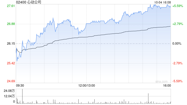 心动公司因购股权获行使而发行合计1.04万股