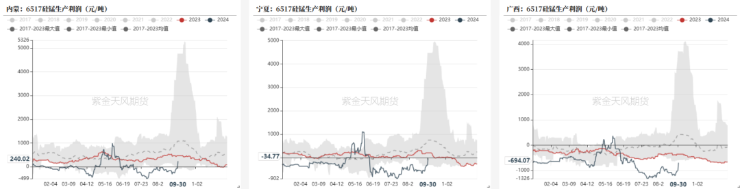 铁合金：海外矿山降价了