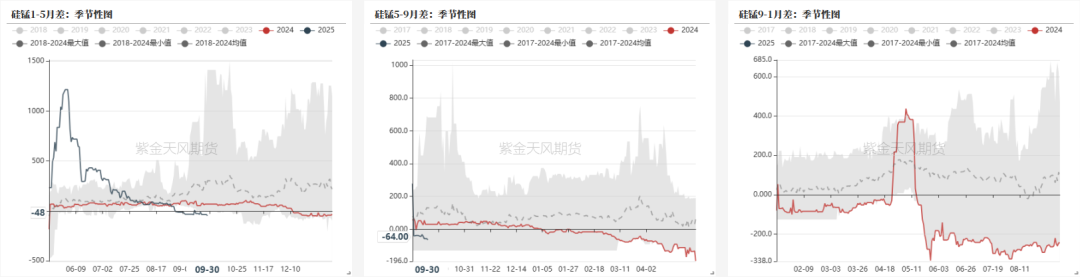 铁合金：海外矿山降价了