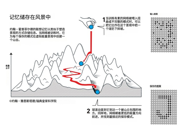 今年的诺贝尔物理学奖 有种物理学不存在了的美